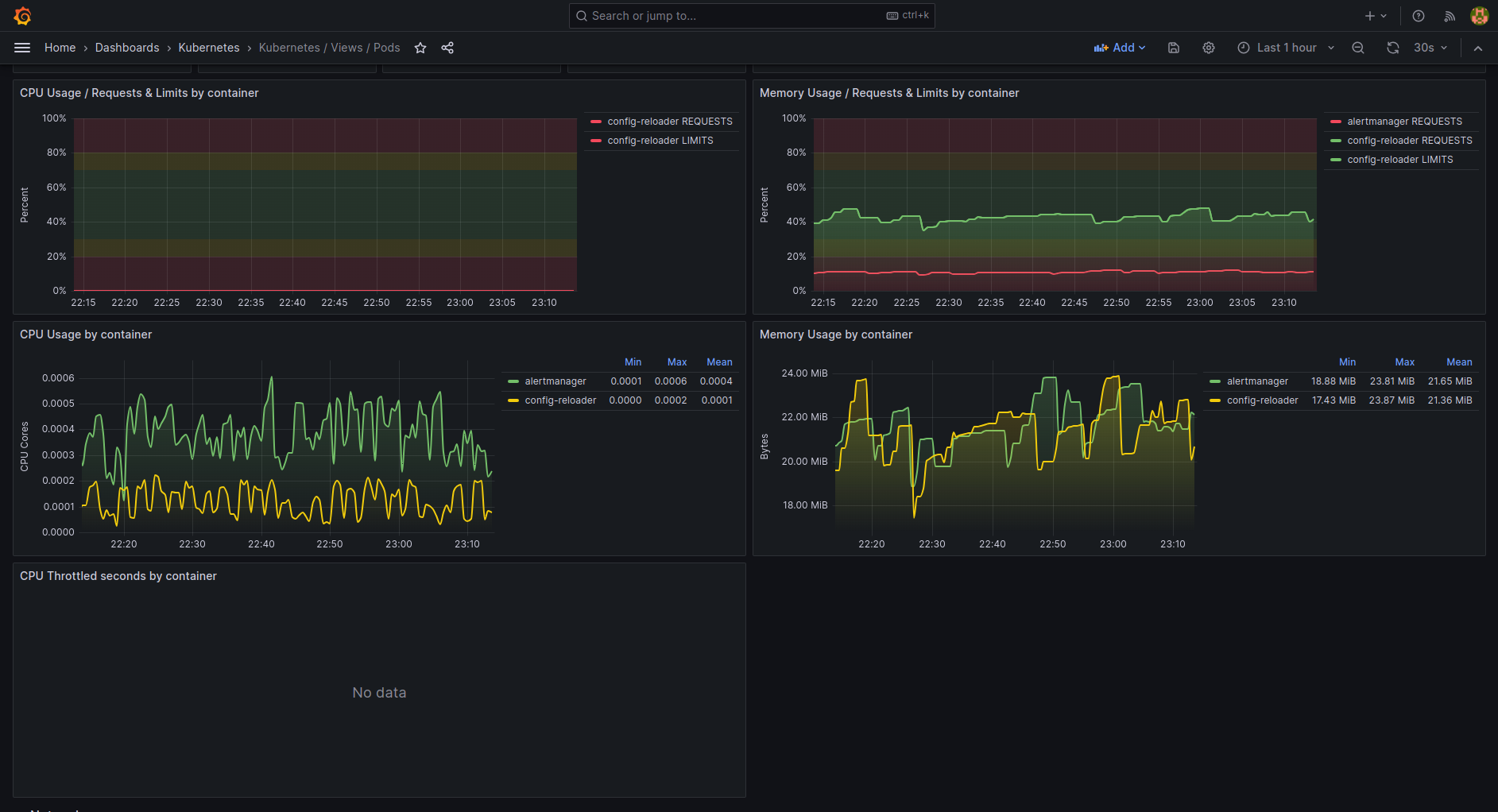Kubernetes Pods dashboard 2