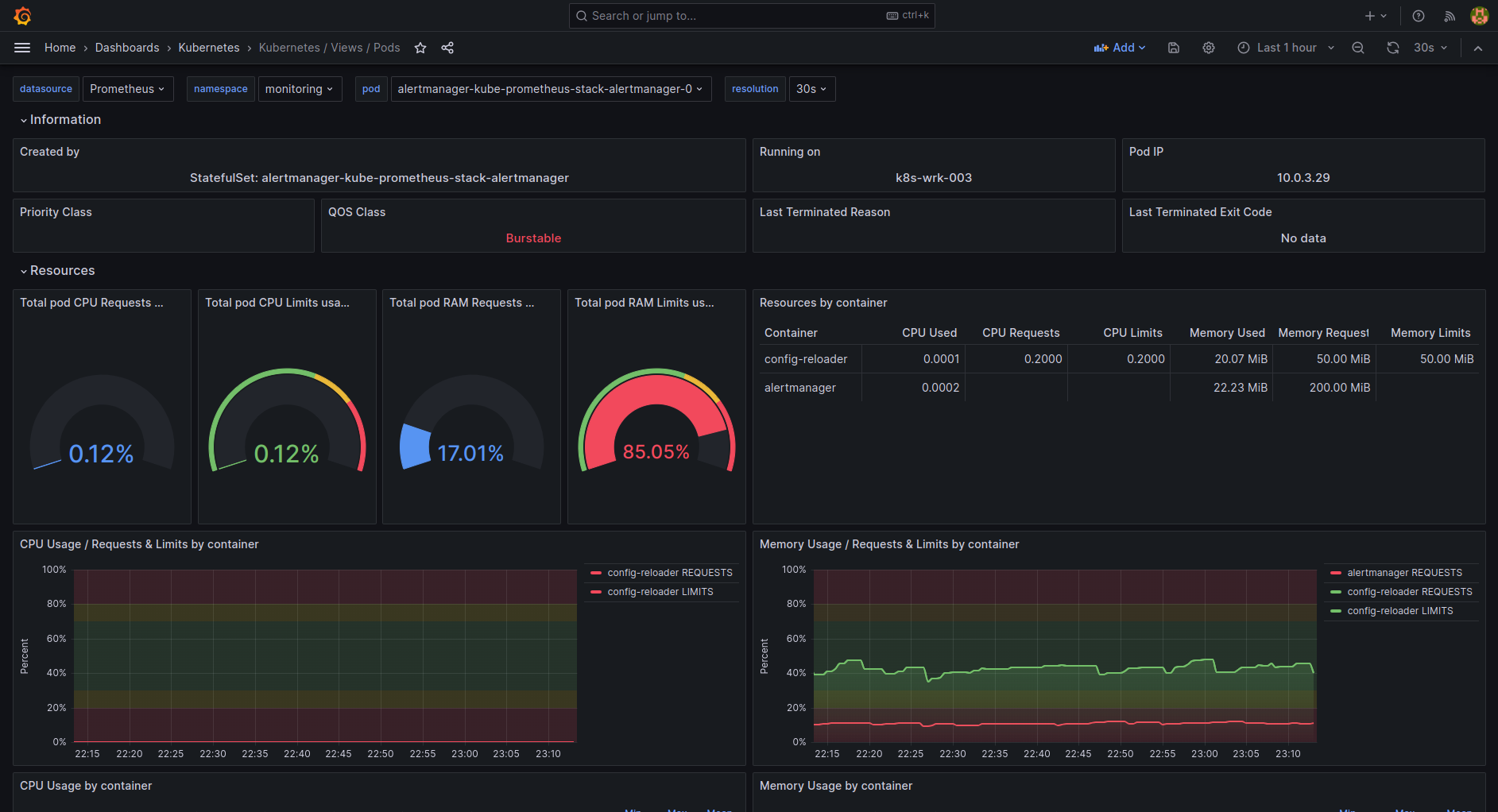 Kubernetes Pods dashboard
