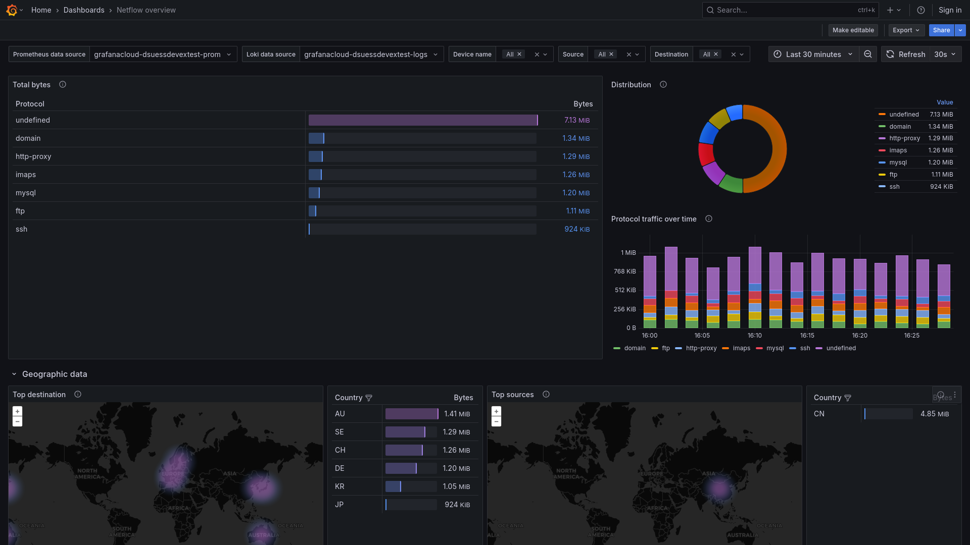 NetFlow Overview Part 2 dashboard
