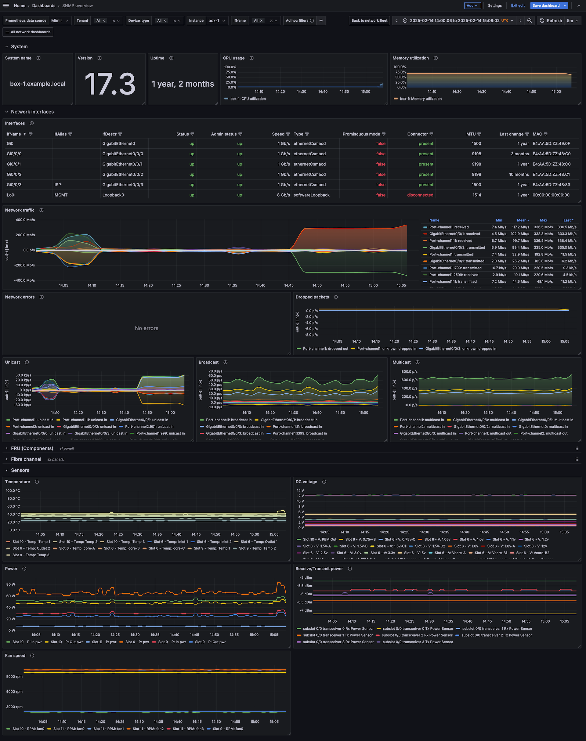 SNMP Overview dashboard